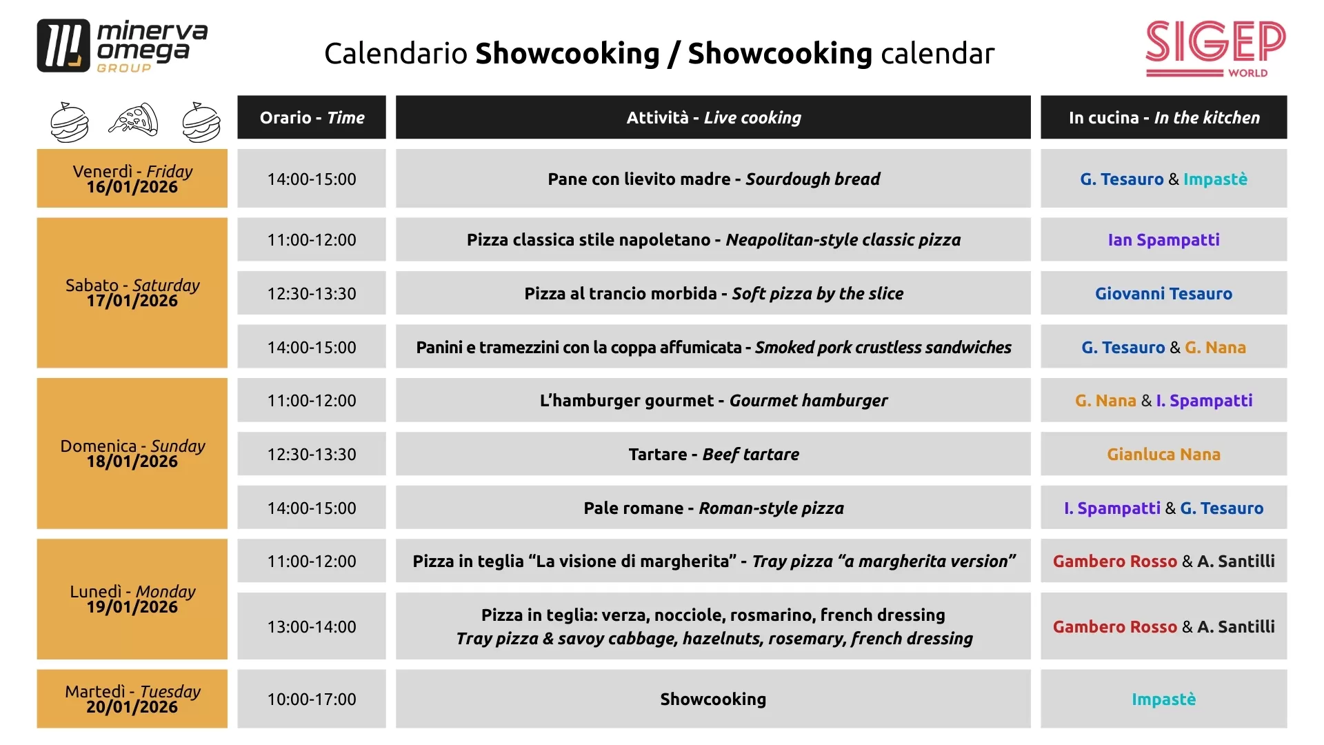 Minerva Omega Group at SIGEP 2026